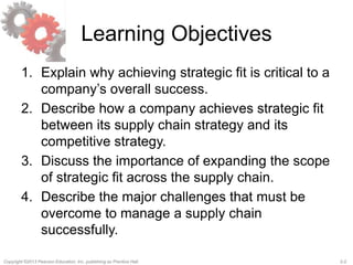 2-2Copyright ©2013 Pearson Education, Inc. publishing as Prentice Hall.
Learning Objectives
1. Explain why achieving strategic fit is critical to a
company’s overall success.
2. Describe how a company achieves strategic fit
between its supply chain strategy and its
competitive strategy.
3. Discuss the importance of expanding the scope
of strategic fit across the supply chain.
4. Describe the major challenges that must be
overcome to manage a supply chain
successfully.
 