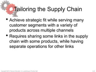2-23Copyright ©2013 Pearson Education, Inc. publishing as Prentice Hall.
Tailoring the Supply Chain
• Achieve strategic fit while serving many
customer segments with a variety of
products across multiple channels
• Requires sharing some links in the supply
chain with some products, while having
separate operations for other links
 