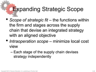 2-26Copyright ©2013 Pearson Education, Inc. publishing as Prentice Hall.
Expanding Strategic Scope
• Scope of strategic fit – the functions within
the firm and stages across the supply
chain that devise an integrated strategy
with an aligned objective
• Intraoperation scope – minimize local cost
view
– Each stage of the supply chain devises
strategy independently
 