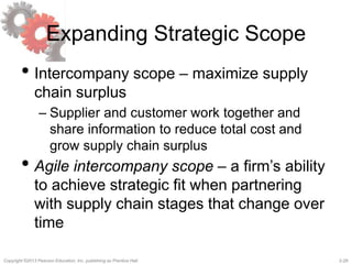 2-28Copyright ©2013 Pearson Education, Inc. publishing as Prentice Hall.
Expanding Strategic Scope
• Intercompany scope – maximize supply
chain surplus
– Supplier and customer work together and
share information to reduce total cost and
grow supply chain surplus
• Agile intercompany scope – a firm’s ability
to achieve strategic fit when partnering
with supply chain stages that change over
time
 