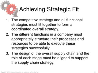 2-6Copyright ©2013 Pearson Education, Inc. publishing as Prentice Hall.
Achieving Strategic Fit
1. The competitive strategy and all functional
strategies must fit together to form a
coordinated overall strategy.
2. The different functions in a company must
appropriately structure their processes and
resources to be able to execute these
strategies successfully.
3. The design of the overall supply chain and the
role of each stage must be aligned to support
the supply chain strategy.
 
