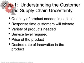 2-8Copyright ©2013 Pearson Education, Inc. publishing as Prentice Hall.
Step 1: Understanding the Customer
and Supply Chain Uncertainty
• Quantity of product needed in each lot
• Response time customers will tolerate
• Variety of products needed
• Service level required
• Price of the product
• Desired rate of innovation in the
product
 