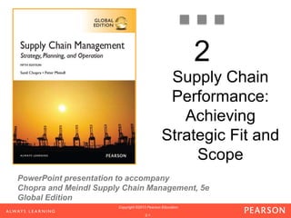 2 
PowerPoint presentation to accompany 
Chopra and Meindl Supply Chain Management, 5e 
Global Edition 
Copyright ©2013 Pearson Education. 
© 2012 Prentice Hall Inc. 1 
1-2-1 
Supply Chain 
Performance: 
Achieving 
Strategic Fit and 
Scope 
 