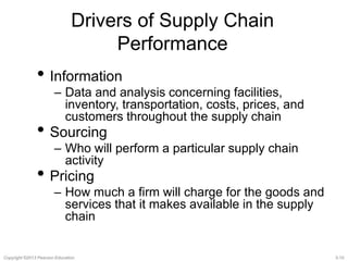 Drivers of Supply Chain 
Performance 
• Information 
– Data and analysis concerning facilities, 
inventory, transportation, costs, prices, and 
customers throughout the supply chain 
• Sourcing 
– Who will perform a particular supply chain 
activity 
• Pricing 
– How much a firm will charge for the goods and 
services that it makes available in the supply 
chain 
Copyright ©2013 Pearson Education. 3-10 
 