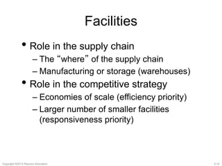 Facilities 
• Role in the supply chain 
– The “where” of the supply chain 
– Manufacturing or storage (warehouses) 
• Role in the competitive strategy 
– Economies of scale (efficiency priority) 
– Larger number of smaller facilities 
(responsiveness priority) 
Copyright ©2013 Pearson Education. 3-12 
 