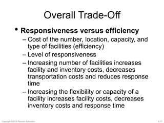 Overall Trade-Off 
• Responsiveness versus efficiency 
– Cost of the number, location, capacity, and 
type of facilities (efficiency) 
– Level of responsiveness 
– Increasing number of facilities increases 
facility and inventory costs, decreases 
transportation costs and reduces response 
time 
– Increasing the flexibility or capacity of a 
facility increases facility costs, decreases 
inventory costs and response time 
Copyright ©2013 Pearson Education. 3-17 
 