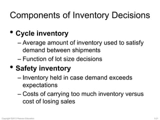 Components of Inventory Decisions 
• Cycle inventory 
– Average amount of inventory used to satisfy 
demand between shipments 
– Function of lot size decisions 
• Safety inventory 
– Inventory held in case demand exceeds 
expectations 
– Costs of carrying too much inventory versus 
cost of losing sales 
Copyright ©2013 Pearson Education. 3-21 
 