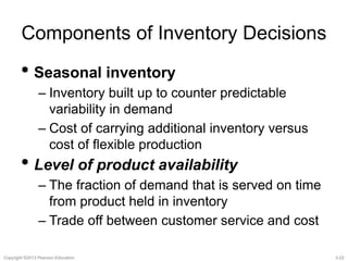 Components of Inventory Decisions 
• Seasonal inventory 
– Inventory built up to counter predictable 
variability in demand 
– Cost of carrying additional inventory versus 
cost of flexible production 
• Level of product availability 
– The fraction of demand that is served on time 
from product held in inventory 
– Trade off between customer service and cost 
Copyright ©2013 Pearson Education. 3-22 
 