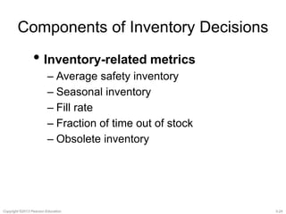 Components of Inventory Decisions 
• Inventory-related metrics 
– Average safety inventory 
– Seasonal inventory 
– Fill rate 
– Fraction of time out of stock 
– Obsolete inventory 
Copyright ©2013 Pearson Education. 3-24 
 