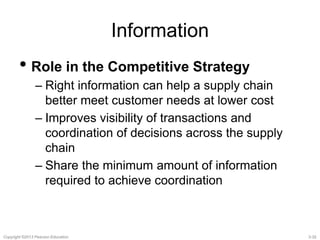 Information 
• Role in the Competitive Strategy 
– Right information can help a supply chain 
better meet customer needs at lower cost 
– Improves visibility of transactions and 
coordination of decisions across the supply 
chain 
– Share the minimum amount of information 
required to achieve coordination 
Copyright ©2013 Pearson Education. 3-32 
 