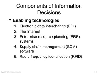 Components of Information 
Decisions 
• Enabling technologies 
1. Electronic data interchange (EDI) 
2. The Internet 
3. Enterprise resource planning (ERP) 
systems 
4. Supply chain management (SCM) 
software 
5. Radio frequency identification (RFID) 
Copyright ©2013 Pearson Education. 3-34 
 