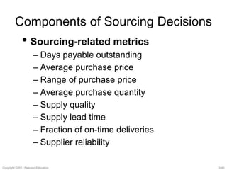 Components of Sourcing Decisions 
• Sourcing-related metrics 
– Days payable outstanding 
– Average purchase price 
– Range of purchase price 
– Average purchase quantity 
– Supply quality 
– Supply lead time 
– Fraction of on-time deliveries 
– Supplier reliability 
Copyright ©2013 Pearson Education. 3-40 
 