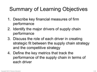 Summary of Learning Objectives 
1. Describe key financial measures of firm 
performance 
2. Identify the major drivers of supply chain 
performance 
3. Discuss the role of each driver in creating 
strategic fit between the supply chain strategy 
and the competitive strategy 
4. Define the key metrics that track the 
performance of the supply chain in terms of 
each driver 
Copyright ©2013 Pearson Education. 3-48 
 