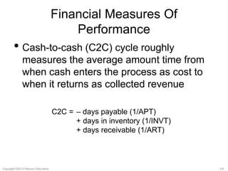 Financial Measures Of 
Performance 
• Cash-to-cash (C2C) cycle roughly 
measures the average amount time from 
when cash enters the process as cost to 
when it returns as collected revenue 
C2C = – days payable (1/APT) 
+ days in inventory (1/INVT) 
+ days receivable (1/ART) 
Copyright ©2013 Pearson Education. 3-8 
 