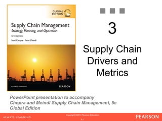 3 
PowerPoint presentation to accompany 
Chopra and Meindl Supply Chain Management, 5e 
Global Edition 
Copyright ©2013 Pearson Education. 
© 2012 Prentice Hall Inc. 1 
1-3-1 
Supply Chain 
Drivers and 
Metrics 
 