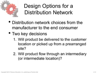4-12Copyright ©2013 Pearson Education, Inc. publishing as Prentice Hall.
Design Options for a
Distribution Network
• Distribution network choices from the
manufacturer to the end consumer
• Two key decisions
1. Will product be delivered to the customer
location or picked up from a prearranged
site?
2. Will product flow through an intermediary
(or intermediate location)?
 
