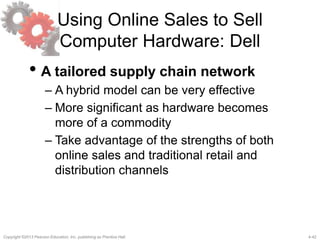 4-42Copyright ©2013 Pearson Education, Inc. publishing as Prentice Hall.
Using Online Sales to Sell
Computer Hardware: Dell
• A tailored supply chain network
– A hybrid model can be very effective
– More significant as hardware becomes
more of a commodity
– Take advantage of the strengths of both
online sales and traditional retail and
distribution channels
 