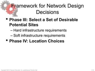 5-10Copyright ©2013 Pearson Education, Inc. publishing as Prentice Hall.
Framework for Network Design
Decisions
• Phase III: Select a Set of Desirable
Potential Sites
– Hard infrastructure requirements
– Soft infrastructure requirements
• Phase IV: Location Choices
 