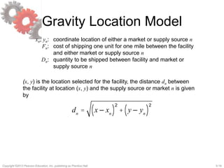 5-19Copyright ©2013 Pearson Education, Inc. publishing as Prentice Hall.
Gravity Location Model
xn, yn: coordinate location of either a market or supply source n
Fn: cost of shipping one unit for one mile between the facility
and either market or supply source n
Dn: quantity to be shipped between facility and market or
supply source n
(x, y) is the location selected for the facility, the distance dn between
the facility at location (x, y) and the supply source or market n is given
by
dn
= x – xn( )
2
+ y – yn( )
2
 