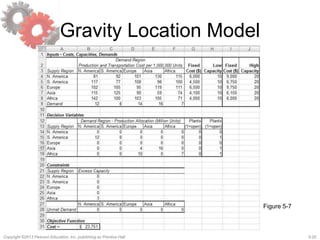 5-20Copyright ©2013 Pearson Education, Inc. publishing as Prentice Hall.
Gravity Location Model
Figure 5-7
 