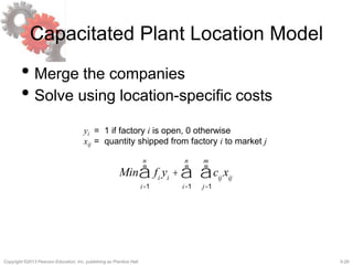 5-28Copyright ©2013 Pearson Education, Inc. publishing as Prentice Hall.
Capacitated Plant Location Model
• Merge the companies
• Solve using location-specific costs
yi = 1 if factory i is open, 0 otherwise
xij = quantity shipped from factory i to market j
Min fi
yi
+
i=1
n
å cij
xij
j=1
m
å
i=1
n
å
 