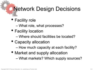 5-3Copyright ©2013 Pearson Education, Inc. publishing as Prentice Hall.
Network Design Decisions
• Facility role
– What role, what processes?
• Facility location
– Where should facilities be located?
• Capacity allocation
– How much capacity at each facility?
• Market and supply allocation
– What markets? Which supply sources?
 