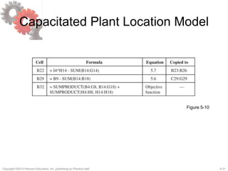 5-31Copyright ©2013 Pearson Education, Inc. publishing as Prentice Hall.
Capacitated Plant Location Model
Figure 5-10
 
