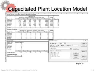 5-32Copyright ©2013 Pearson Education, Inc. publishing as Prentice Hall.
Capacitated Plant Location Model
Figure 5-11
 