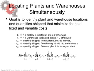 5-38Copyright ©2013 Pearson Education, Inc. publishing as Prentice Hall.
Locating Plants and Warehouses
Simultaneously
• Goal is to identify plant and warehouse locations
and quantities shipped that minimize the total
fixed and variable costs
Yi = 1 if factory is located at site i, 0 otherwise
Ye = 1 if warehouse is located at site e, 0 otherwise
xej = quantity shipped from warehouse e to market j
xie = quantity shipped from factory at site i to warehouse e
xhi = quantity shipped from supplier h to factory at site i
Min Fi
yi
+ fe
ye
+ chi
xie
i=1
n
å + cej
xej
j=1
m
å
e=1
t
å
h=1
l
å
e=1
t
å
i=1
n
å
 