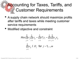 5-40Copyright ©2013 Pearson Education, Inc. publishing as Prentice Hall.
Accounting for Taxes, Tariffs, and
Customer Requirements
• A supply chain network should maximize profits
after tariffs and taxes while meeting customer
service requirements
• Modified objective and constraint
Max rj
xij
– Fi
yi
– cij
xij
j=1
m
å
i=1
n
å
i=1
n
å
i=1
n
å
j=1
m
å
xij
£ Dj
for j =1,...,m
i=1
n
å
 