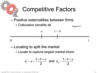 5-6Copyright ©2013 Pearson Education, Inc. publishing as Prentice Hall.
Competitive Factors
– Positive externalities between firms
• Collocation benefits all
– Locating to split the market
• Locate to capture largest market share
d1
= a +
1– b – a
2
and d2
=
1+ b – a
2
Figure 5-1
 