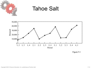 7-12Copyright ©2013 Pearson Education, Inc. publishing as Prentice Hall.
Tahoe Salt
Figure 7-1
 