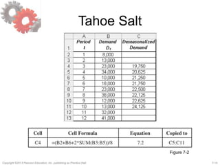 7-14Copyright ©2013 Pearson Education, Inc. publishing as Prentice Hall.
Tahoe Salt
Figure 7-2
 