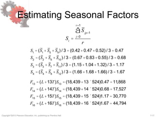 7-17Copyright ©2013 Pearson Education, Inc. publishing as Prentice Hall.
Estimating Seasonal Factors
Si
=
Sjp+1
j=0
r–1
å
r
S1
= (S1
+ S5
+ S9
) / 3 = (0.42+ 0.47+0.52) / 3 = 0.47
S2
= (S2
+ S6
+ S10
) / 3 = (0.67+ 0.83+0.55) / 3 = 0.68
S3
= (S3
+ S7
+ S11
) / 3 = (1.15+1.04+1.32) / 3 =1.17
S4
= (S4
+ S8
+ S12
) / 3 = (1.66+1.68+1.66) / 3 =1.67
F13
= (L +13T)S13
= (18,439+13´524)0.47 =11,868
F14
= (L +14T)S14
= (18,439+14´524)0.68 =17,527
F15
= (L +15T)S15
= (18,439+15´524)1.17 = 30,770
F16
= (L +16T)S16
= (18,439+16´524)1.67 = 44,794
 
