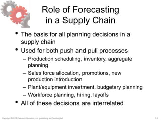7-3Copyright ©2013 Pearson Education, Inc. publishing as Prentice Hall.
Role of Forecasting
in a Supply Chain
• The basis for all planning decisions in a
supply chain
• Used for both push and pull processes
– Production scheduling, inventory, aggregate
planning
– Sales force allocation, promotions, new
production introduction
– Plant/equipment investment, budgetary planning
– Workforce planning, hiring, layoffs
• All of these decisions are interrelated
 