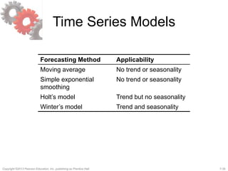 7-35Copyright ©2013 Pearson Education, Inc. publishing as Prentice Hall.
Time Series Models
Forecasting Method Applicability
Moving average No trend or seasonality
Simple exponential
smoothing
No trend or seasonality
Holt’s model Trend but no seasonality
Winter’s model Trend and seasonality
 