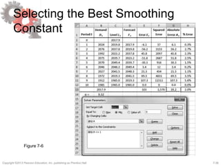 7-38Copyright ©2013 Pearson Education, Inc. publishing as Prentice Hall.
Selecting the Best Smoothing
Constant
Figure 7-6
 