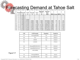 7-40Copyright ©2013 Pearson Education, Inc. publishing as Prentice Hall.
Forecasting Demand at Tahoe Salt
Figure 7-7
 