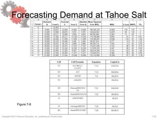 7-42Copyright ©2013 Pearson Education, Inc. publishing as Prentice Hall.
Forecasting Demand at Tahoe Salt
Figure 7-8
 