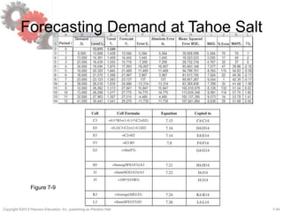 7-44Copyright ©2013 Pearson Education, Inc. publishing as Prentice Hall.
Forecasting Demand at Tahoe Salt
Figure 7-9
 