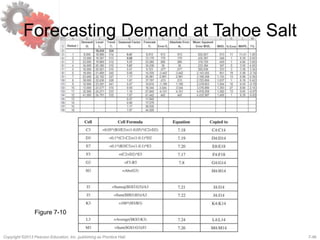 7-46Copyright ©2013 Pearson Education, Inc. publishing as Prentice Hall.
Forecasting Demand at Tahoe Salt
Figure 7-10
 