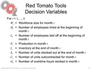 8-17Copyright ©2013 Pearson Education, Inc. publishing as Prentice Hall.
Red Tomato Tools
Decision Variables
For t = 1, ..., 6
Wt = Workforce size for month t
Ht = Number of employees hired at the beginning of
month t
Lt = Number of employees laid off at the beginning of
month t
Pt = Production in month t
It = Inventory at the end of month t
St = Number of units stocked out at the end of month t
Ct = Number of units subcontracted for month t
Ot = Number of overtime hours worked in month t
 