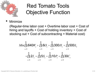 8-18Copyright ©2013 Pearson Education, Inc. publishing as Prentice Hall.
Red Tomato Tools
Objective Function
• Minimize
(Regular-time labor cost + Overtime labor cost + Cost of
hiring and layoffs + Cost of holding inventory + Cost of
stocking out + Cost of subcontracting + Material cost)
Min 640Wt
t=1
6
å + 6Ot
t=1
6
å + 300Ht
t=1
6
å + 500Lt
t=1
6
å
+ 2It
t=1
6
å + 5St
t=1
6
å + 10Pt
t=1
6
å + 30Ct
t=1
6
å
 