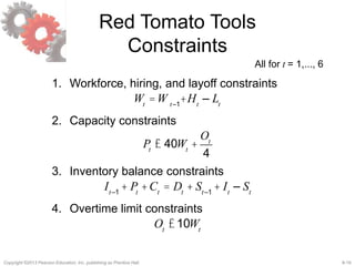 8-19Copyright ©2013 Pearson Education, Inc. publishing as Prentice Hall.
Red Tomato Tools
Constraints
1. Workforce, hiring, and layoff constraints
All for t = 1,..., 6
Wt
=W t–1
+Ht
– Lt
2. Capacity constraints
Pt
£ 40Wt
+
Ot
4
3. Inventory balance constraints
It–1
+ Pt
+Ct
= Dt
+ St–1
+ It
– St
4. Overtime limit constraints
Ot
£10Wt
 