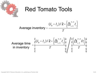 8-20Copyright ©2013 Pearson Education, Inc. publishing as Prentice Hall.
Red Tomato Tools
Average inventory =
(I0
+ IT
) / 2+ Itt=1
T –1
å( )
T
=
(I0
+ IT
) / 2+ Itt=1
T –1
å( )
T
é
ë
ê
ê
ê
ù
û
ú
ú
ú
Dtt=1
T –1
å( )
T
é
ë
ê
ê
ê
ù
û
ú
ú
ú
Average time
in inventory
 