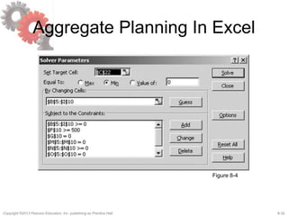 8-32Copyright ©2013 Pearson Education, Inc. publishing as Prentice Hall.
Aggregate Planning In Excel
Figure 8-4
 