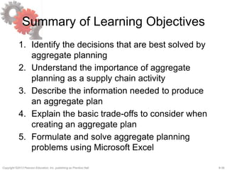 8-36Copyright ©2013 Pearson Education, Inc. publishing as Prentice Hall.
Summary of Learning Objectives
1. Identify the decisions that are best solved by
aggregate planning
2. Understand the importance of aggregate
planning as a supply chain activity
3. Describe the information needed to produce
an aggregate plan
4. Explain the basic trade-offs to consider when
creating an aggregate plan
5. Formulate and solve aggregate planning
problems using Microsoft Excel
 