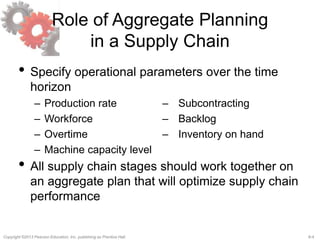 8-4Copyright ©2013 Pearson Education, Inc. publishing as Prentice Hall.
Role of Aggregate Planning
in a Supply Chain
• Specify operational parameters over the time
horizon
– Production rate – Subcontracting
– Workforce – Backlog
– Overtime – Inventory on hand
– Machine capacity level
• All supply chain stages should work together on
an aggregate plan that will optimize supply chain
performance
 