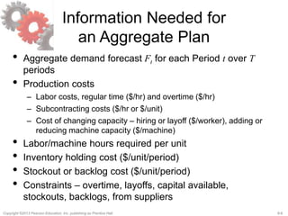 8-6Copyright ©2013 Pearson Education, Inc. publishing as Prentice Hall.
Information Needed for
an Aggregate Plan
• Aggregate demand forecast Ft for each Period t over T
periods
• Production costs
– Labor costs, regular time ($/hr) and overtime ($/hr)
– Subcontracting costs ($/hr or $/unit)
– Cost of changing capacity – hiring or layoff ($/worker), adding or
reducing machine capacity ($/machine)
• Labor/machine hours required per unit
• Inventory holding cost ($/unit/period)
• Stockout or backlog cost ($/unit/period)
• Constraints – overtime, layoffs, capital available,
stockouts, backlogs, from suppliers
 