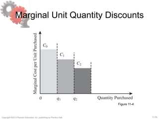 Supply Chain Management chap 11 | PPTX